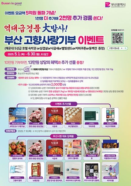 부산시, 고향사랑기부 이벤트 5억 원 돌파